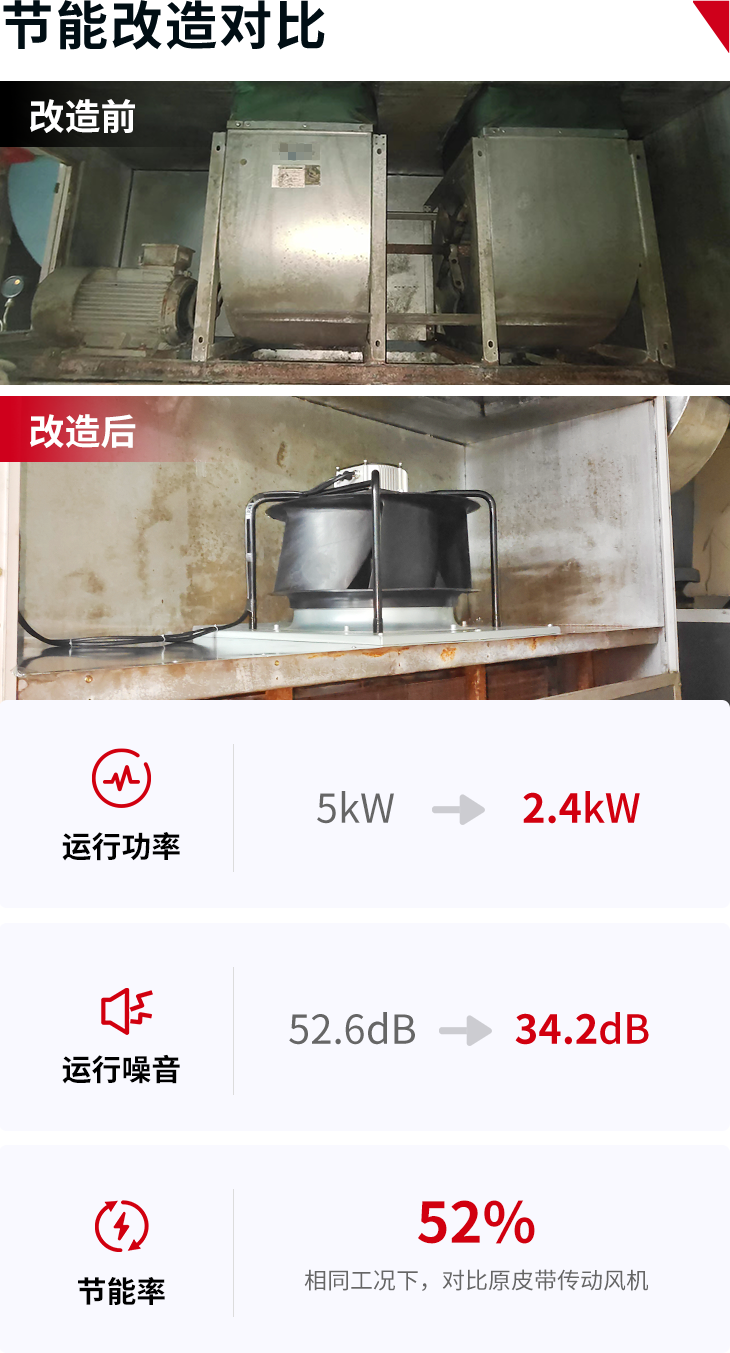 三正數(shù)據對比圖.png